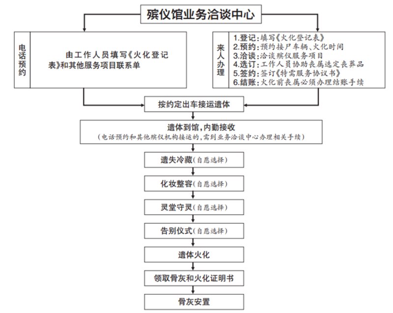 无锡墓园一站式服务:殡葬一条龙背后的温暖之旅
