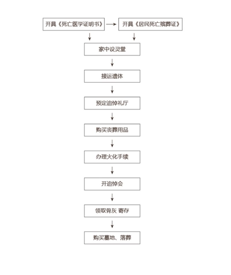 无锡殡葬业的新趋势与挑战